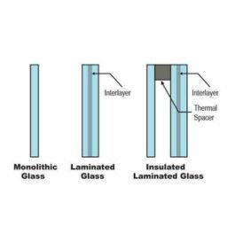 265Security Glass Lamination
