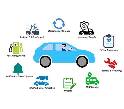 502Car Management System