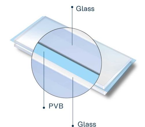 502Security Glass Lamination