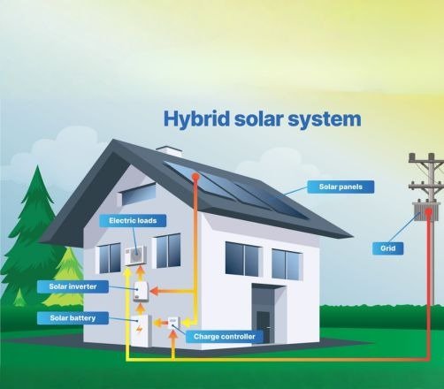 hybrid solutions image 2